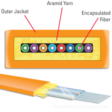 flat Fiber Ribbon cable